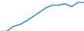 Population, 15-19 /Level: Small regions (TL3) - predominantly rural /Gender: Females /All regions   /Regional Demography                                                                                                    /Region: Capital Region