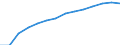 Population, 15-19 /Level: Small regions (TL3) - predominantly rural /Gender: Males /All regions     /Regional Demography                                                                                                    /Region: Capital Region