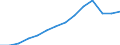 Population, 20-24 /Level: Small regions (TL3) - predominantly rural /Gender: Females /All regions   /Regional Demography                                                                                                    /Region: Capital Region