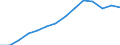 Population, 20-24 /Level: Small regions (TL3) - predominantly rural /Gender: Males /All regions     /Regional Demography                                                                                                    /Region: Capital Region