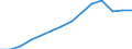 Population, 20-24 /Level: Small regions (TL3) - predominantly rural /Gender: Total /All regions     /Regional Demography                                                                                                    /Region: Capital Region