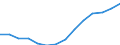 Population, 25-29 /Level: Small regions (TL3) - predominantly rural /Gender: Males /All regions     /Regional Demography                                                                                                    /Region: Capital Region