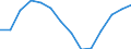 Population, 40-44 /Level: Small regions (TL3) - predominantly rural /Gender: Females /All regions   /Regional Demography                                                                                                    /Region: Capital Region