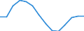 Population, 40-44 /Level: Small regions (TL3) - predominantly rural /Gender: Total /All regions     /Regional Demography                                                                                                    /Region: Capital Region