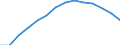 Population, 45-49 /Level: Small regions (TL3) - predominantly rural /Gender: Total /All regions     /Regional Demography                                                                                                    /Region: Capital Region