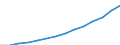 Old Population Group (65+) /Level: Small regions (TL3) - predominantly rural /Gender: Females /All regions /Regional Demography                                                                                             /Region: Capital Region