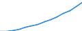 Population, 65-69 /Level: Small regions (TL3) - predominantly rural /Gender: Females /All regions   /Regional Demography                                                                                                    /Region: Capital Region