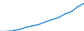 Population, 65-69 /Level: Small regions (TL3) - predominantly rural /Gender: Total /All regions     /Regional Demography                                                                                                    /Region: Capital Region