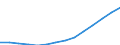 Population, 70-74 /Level: Small regions (TL3) - predominantly rural /Gender: Males /All regions     /Regional Demography                                                                                                    /Region: Capital Region