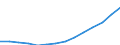 Population, 70-74 /Level: Small regions (TL3) - predominantly rural /Gender: Total /All regions     /Regional Demography                                                                                                    /Region: Capital Region