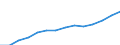 Population, 75-79 /Level: Small regions (TL3) - predominantly rural /Gender: Males /All regions     /Regional Demography                                                                                                    /Region: Capital Region