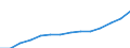 Population, 75-79 /Level: Small regions (TL3) - predominantly rural /Gender: Total /All regions     /Regional Demography                                                                                                    /Region: Capital Region