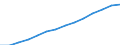 Population, 80+ /Level: Small regions (TL3) - predominantly rural /Gender: Females /All regions     /Regional Demography                                                                                                    /Region: Capital Region