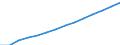 Population, 80+ /Level: Small regions (TL3) - predominantly rural /Gender: Males /All regions       /Regional Demography                                                                                                    /Region: Capital Region