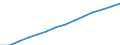 Working Age Population (15 years old and over) /Level: Small regions (TL3) - predominantly rural /Gender: Females /All regions /Regional Labour Market                                                            /Persons  /Region: Capital Region