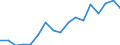 Labour Force (15 years old and over) /Level: Small regions (TL3) - predominantly rural /Gender: Females /All regions /Regional Labour Market                                                                      /Persons  /Region: Capital Region