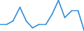 Participation Rate (% labour force 15+ over population 15+) /Level: Small regions (TL3) - predominantly rural /Gender: Males /All regions /Regional Labour Market                                                           /Region: Capital Region