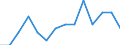 Participation Rate (% labour force 15+ over population 15+) /Level: Small regions (TL3) - predominantly rural /Gender: Total /All regions /Regional Labour Market                                                           /Region: Capital Region