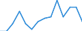 Participation Rate Growth Index (2001=100) /Level: Small regions (TL3) - predominantly rural /Gender: Total /All regions /Regional Labour Market                                                                    /Index  /Region: Capital Region