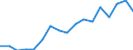 Employment (15 years old and over) /Level: Small regions (TL3) - predominantly rural /Gender: Females /All regions /Regional Labour Market                                                                        /Persons  /Region: Capital Region