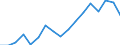 Employment (15 years old and over) /Level: Small regions (TL3) - predominantly rural /Gender: Males /All regions /Regional Labour Market                                                                          /Persons  /Region: Capital Region