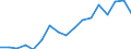 Employment (15 years old and over) /Level: Small regions (TL3) - predominantly rural /Gender: Total /All regions /Regional Labour Market                                                                          /Persons  /Region: Capital Region