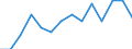 Employment Rate (% employment 15+ over working age population 15-64) /Level: Small regions (TL3) - predominantly rural /Gender: Females /All regions /Regional Labour Market                                                /Region: Capital Region