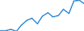 GRAND TOTAL /Exports of goods /Partner: Czech Republic                                                                                   /in 1000 US$ /Cnt: Australia                                                                              