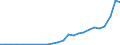 Industry: 01T99 - GRAND TOTAL                     /Category: Total trade in goods                                                      /Flow: Exports /Partner: Australia                                  /in 1000 USD  /Cnt: United Arab Emirates