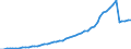 Eigenbestände der Kreditinstitute 1) an Schuldverschreibungen    inländischer Emittenten 2) insgesamt 3) - Nominalwert 4) *)                          /in Bn DM/EURO                                           /Source: German Federal Reserve Bank