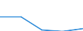 VALU Value added, current prices                  /ISIC: C2423 Pharmaceuticals                                                              /in MN A$ /Cnt: Australia                                                                              