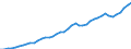 VALU Value added, current prices                  /ISIC: C27T35 Basic metals, metal products, machinery and equipment                       /in MN A$ /Cnt: Australia                                                                              