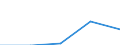 VALU Value added, current prices                  /ISIC: C33 Medical, precision and optical instruments                                     /in MN A$ /Cnt: Australia                                                                              