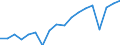 VALK Value added, volumes                         /ISIC: C01T05 AGRICULTURE, HUNTING, FORESTRY AND FISHING                 /in MN A$ (in 2005 prices) /Cnt: Australia                                                                              