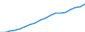 VALK Value added, volumes                         /ISIC: C64 Post and telecommunications                                   /in MN A$ (in 2005 prices) /Cnt: Australia                                                                              