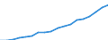 VALK Value added, volumes                         /ISIC: C92 Recreational, cultural and sporting activities                /in MN A$ (in 2005 prices) /Cnt: Australia                                                                              