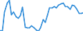 Intra-industry trade  /in %                       /Industry: C15T37 MANUFACTURING                   /Cnt: Australia                                                                                                                                