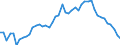 Intra-industry trade  /in % /Industry: C17T19 Textiles, textile products, leather and footwear      /Cnt: Australia                                                                                                                                