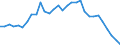 Intra-industry trade  /in %                       /Industry: C17T18 Textiles and textile products   /Cnt: Australia                                                                                                                                