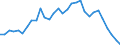 Intra-industry trade  /in %                       /Industry: C17 Textiles                           /Cnt: Australia                                                                                                                                