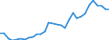 Intra-industry trade  /in %                       /Industry: C21 Pulp, paper and paper products     /Cnt: Australia                                                                                                                                