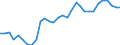 Intra-industry trade  /in %                       /Industry: C22 Printing and publishing            /Cnt: Australia                                                                                                                                