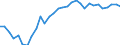 Intra-industry trade  /in %                       /Industry: C25 Rubber and plastics products       /Cnt: Australia                                                                                                                                