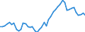 Intra-industry trade  /in % /Industry: C26 Other non-metallic mineral products                      /Cnt: Australia                                                                                                                                