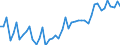 Intra-industry trade  /in % /Industry: C27T28 Basic metals and fabricated metal products            /Cnt: Australia                                                                                                                                