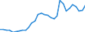 Intra-industry trade  /in %                       /Industry: C272T32 Non-ferrous metals             /Cnt: Australia                                                                                                                                