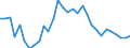 Intra-industry trade  /in % /Industry: C28 Fabricated metal products, except machinery and equipment                                                                                                                                /Cnt: Australia