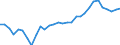 Intra-industry trade  /in % /Industry: C33 Medical, precision and optical instruments               /Cnt: Australia                                                                                                                                