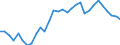 Intra-industry trade  /in % /Industry: MHTECH Medium-high technology manufactures                   /Cnt: Australia                                                                                                                                