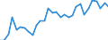 Intra-industry trade  /in % /Industry: MLTECH Medium-low technology manufactures                    /Cnt: Australia                                                                                                                                